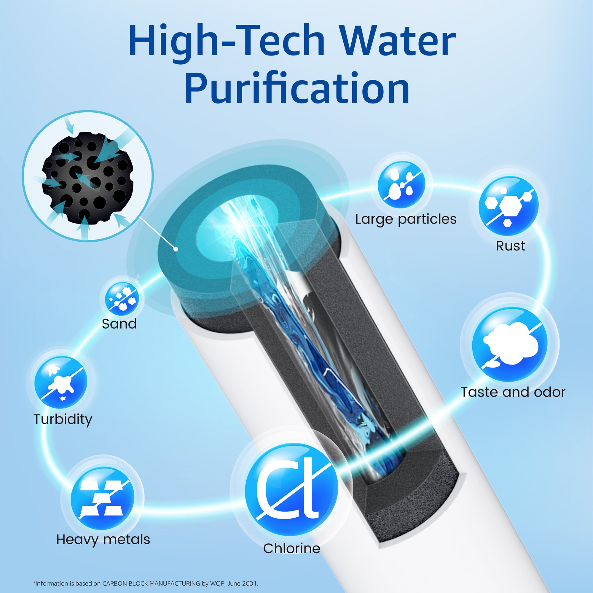 Waterspecialist DA29-00020B Refrigerator Water Filter, Replacement for Samsung DA29-00020A/B, HAF-CIN/EXP, DA29-00020B-1, RF25HMEDBSR, RF28HMEDBSR, RS25J500DSR&More Models, 3 Carbon Filters